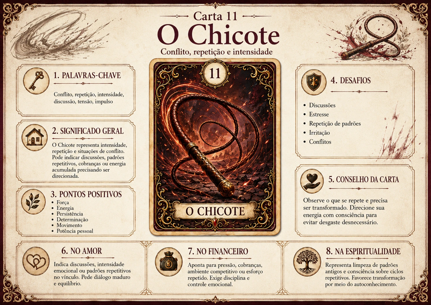Mapa Mental — Carta 11 · O Chicote