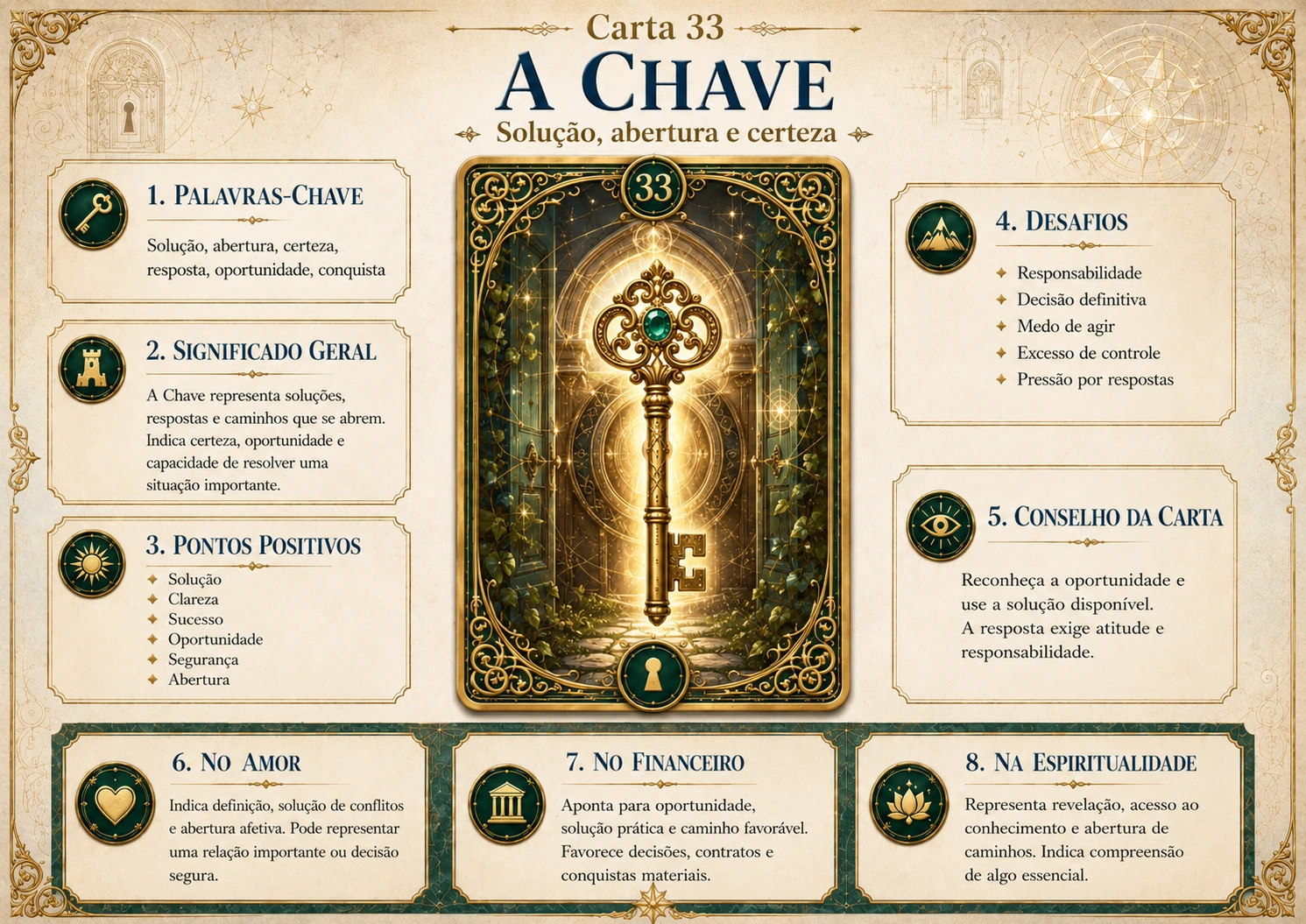Mapa Mental — Carta 33 · A Chave